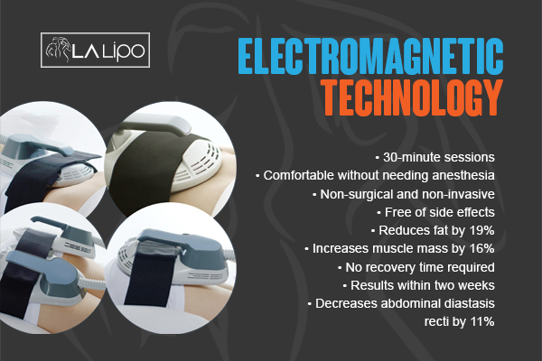 Graphic to show bullet points of how LA-EMS Body Sculpting Oxford treatment works