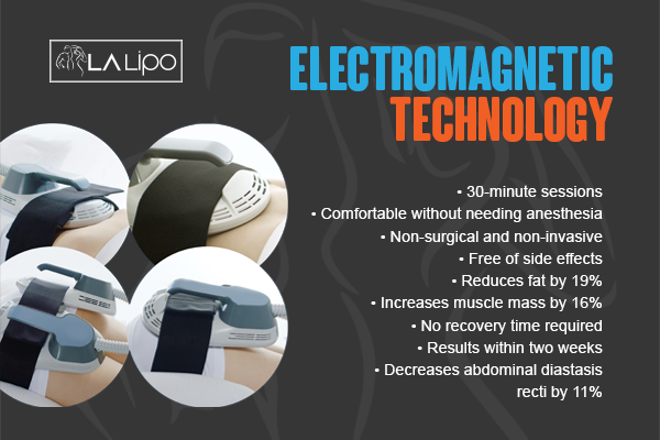 Benefits of LA-EMS Body Sculpting Treatment Oxford